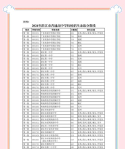 2024年池州中考250分左右可以读高中吗 2024年池州中考250分左右可以读高中吗