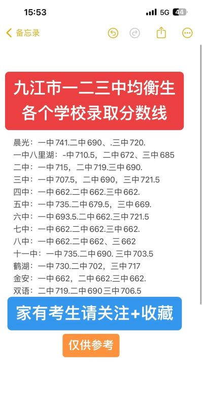 2024年九江中考300分左右能读哪些学校 2024年九江中考300分左右能读哪些学校