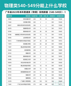 物理类481分能上哪些大学 物理类481分能上哪些大学