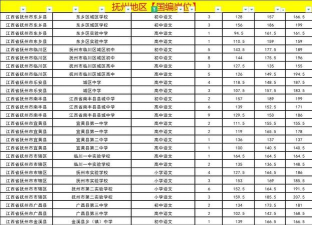 2024年抚州中考250分左右能读哪个高中 2024年抚州中考250分左右能读哪个高中
