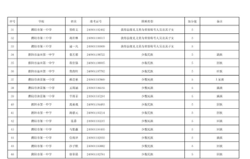 2024年濮阳中考200-300分能读哪些学校 2024年濮阳中考200-300分能读哪些学校