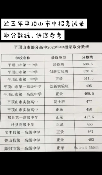 2024年平顶山中考350分左右读什么学校好 2024年平顶山中考350分左右读什么学校好