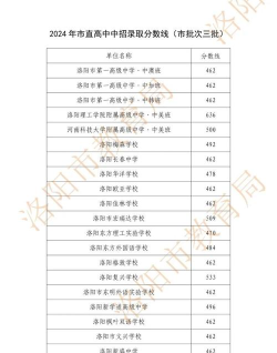 2024年洛阳中考200-300分读什么学校好 2024年洛阳中考200-300分读什么学校好