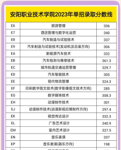 2024年安阳中考350分左右可以上的技校 2024年安阳中考350分左右可以上的技校