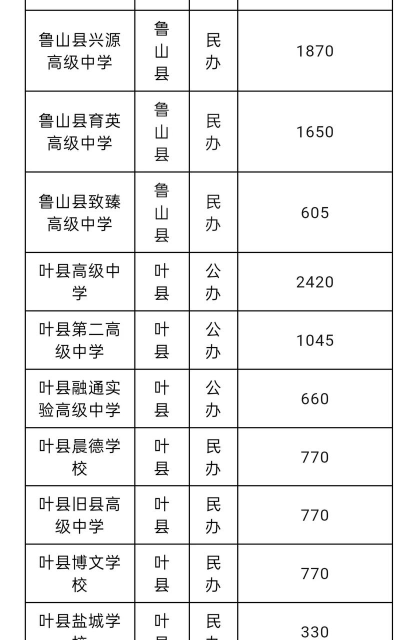 2024年平顶山中考300-400分读什么普高 2024年平顶山中考300-400分读什么普高