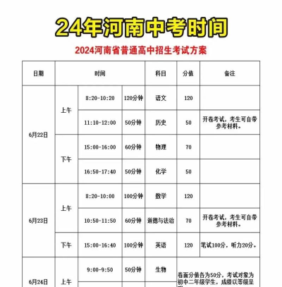 2024年驻马店中考300分左右可以上的技校 2024年驻马店中考300分左右可以上的技校