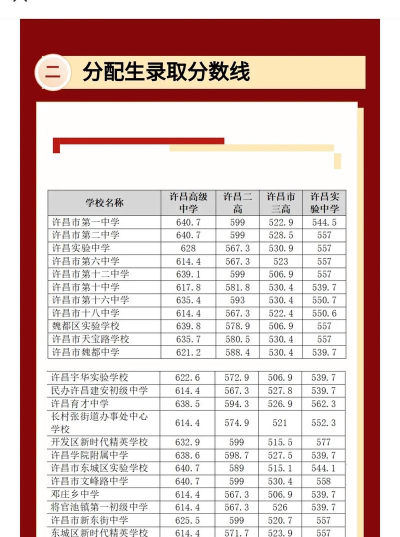 2024年许昌中考200分左右可以读高中吗 2024年许昌中考200分左右可以读高中吗