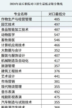 2024年商丘中考350分左右可以上的职业学校 2024年商丘中考350分左右可以上的职业学校