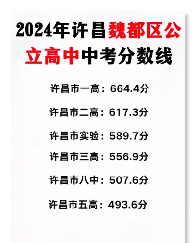 2024年许昌中考250分左右可以上的职业学校 2024年许昌中考250分左右可以上的职业学校