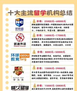 报国际本科需要找中介吗 报国际本科需要找中介吗