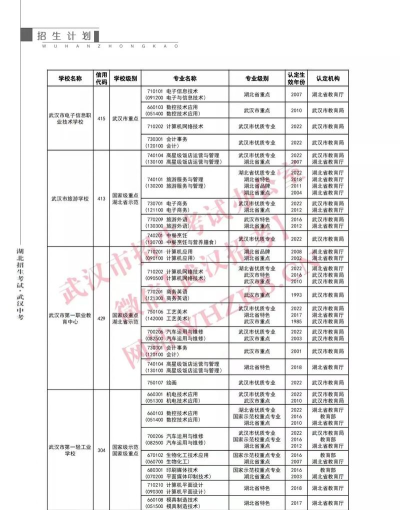 2024年武汉中考300-400分可以上的职业学校 2024年武汉中考300-400分可以上的职业学校