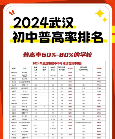 2024年武汉中考350分左右能读普高吗 2024年武汉中考350分左右能读普高吗