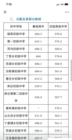 2024年襄樊中考300-400分能读普高吗 2024年襄樊中考300-400分能读普高吗
