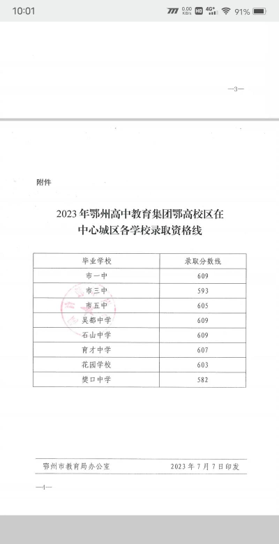 2024年鄂州中考250分左右可以读什么学校 2024年鄂州中考250分左右可以读什么学校