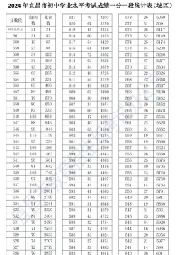 2024年宜昌中考300-400分能上什么学校 2024年宜昌中考300-400分能上什么学校
