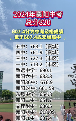 2024年襄樊中考200分左右可以读高中吗 2024年襄樊中考200分左右可以读高中吗