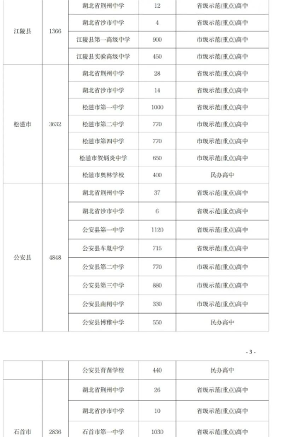 2024年荆州中考350分左右能读哪些学校 2024年荆州中考350分左右能读哪些学校