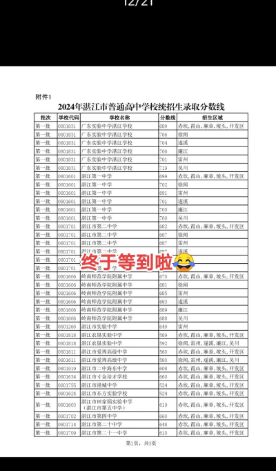 2024年咸宁中考250分左右能上什么学校 2024年咸宁中考250分左右能上什么学校