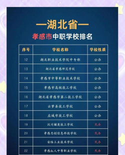 2024年孝感中考300-400分可以上的中专 2024年孝感中考300-400分可以上的中专