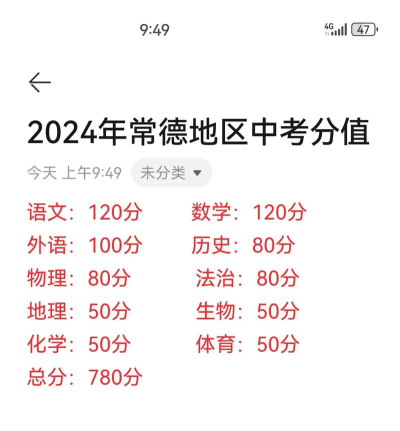 2024年常德中考200分左右能读哪个高中 2024年常德中考200分左右能读哪个高中