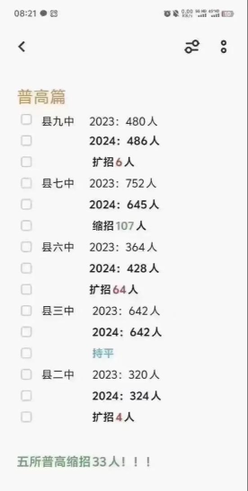 2024年长沙中考300-400分读什么普高 2024年长沙中考300-400分读什么普高