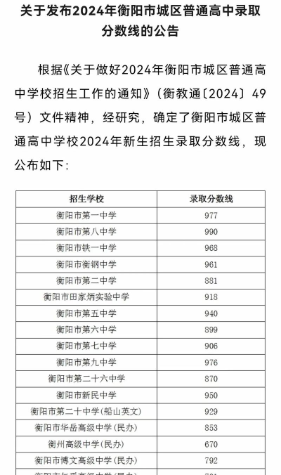 2024年衡阳中考350分左右能上什么学校 2024年衡阳中考350分左右能上什么学校
