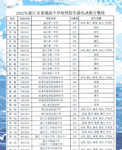 2024年湛江中考350分左右能读哪些学校 2024年湛江中考350分左右能读哪些学校
