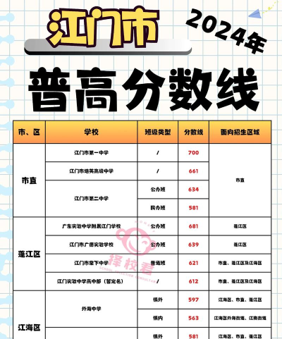 2024年江门中考200-300分读什么学校好 2024年江门中考200-300分读什么学校好