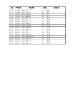 2024年湛江中考300分左右可以读什么学校 2024年湛江中考300分左右可以读什么学校