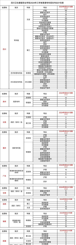 四川省卫生学校2024年报名学费多少钱 四川省卫生学校2024年报名学费多少钱
