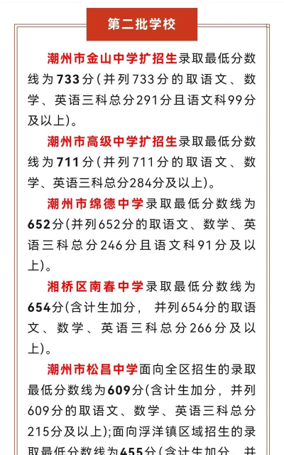 2024年潮州中考300分左右能读哪些学校 2024年潮州中考300分左右能读哪些学校