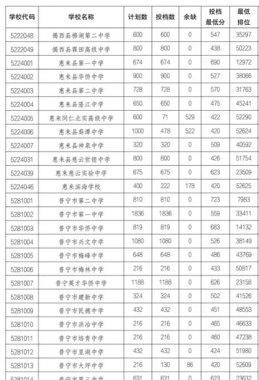 2024年揭阳中考350分左右能读哪个高中 2024年揭阳中考350分左右能读哪个高中