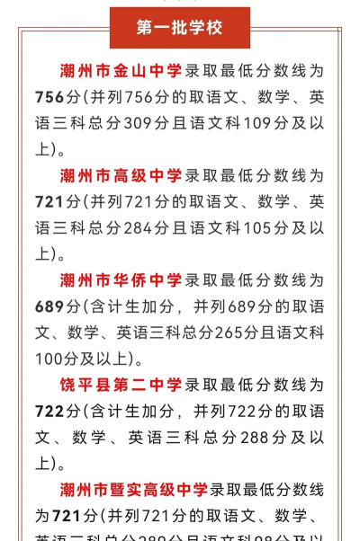 2024年潮州中考200分左右读什么普高 2024年潮州中考200分左右读什么普高