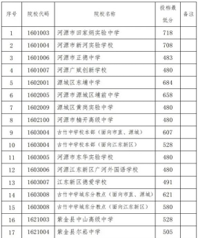 2024年河源中考350分左右能读哪个高中 2024年河源中考350分左右能读哪个高中