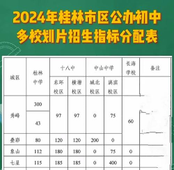 2024年桂林中考200分左右可以读高中吗 2024年桂林中考200分左右可以读高中吗