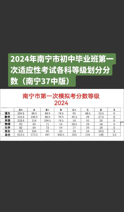 2024年南宁中考200-300分可以上的技校 2024年南宁中考200-300分可以上的技校