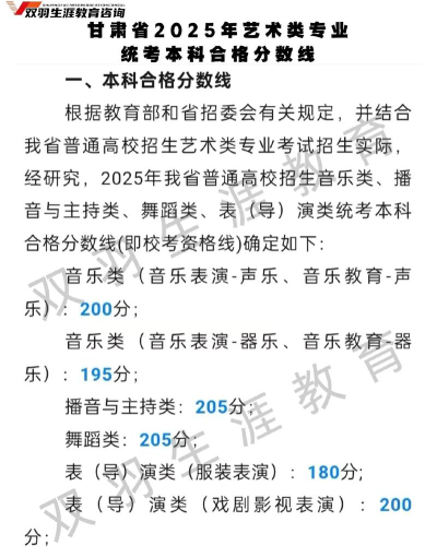 2025舞蹈生文化课562分能上兰州交通大学吗 2025舞蹈生文化课562分能上兰州交通大学吗