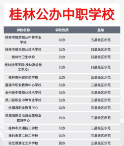 2024年桂林中考300分左右可以上的中专 2024年桂林中考300分左右可以上的中专