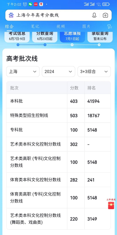 2025上海建桥学院艺术类各省各专业录取分数线汇总 2025上海建桥学院艺术类各省各专业录取分数线汇总