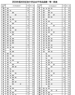 2024年梧州中考300-400分可以读高中吗 2024年梧州中考300-400分可以读高中吗