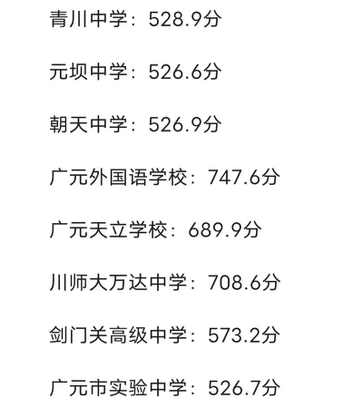 2024年广元中考200-300分能上什么学校 2024年广元中考200-300分能上什么学校