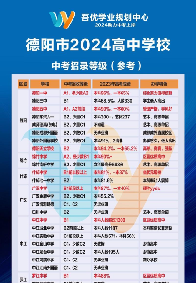 2024年德阳中考200-300分能上什么学校 2024年德阳中考200-300分能上什么学校