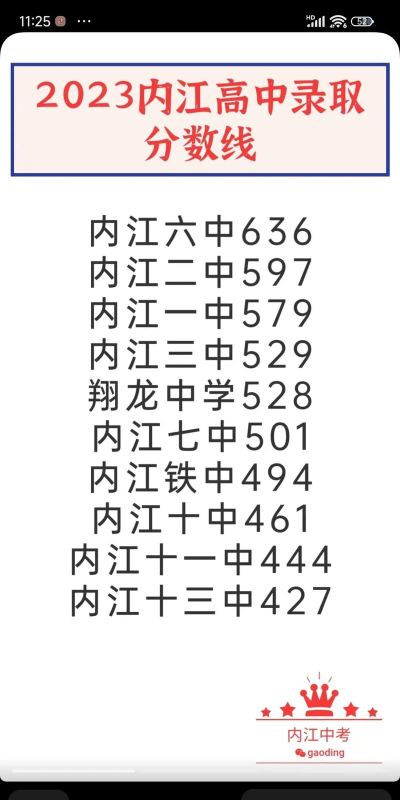 2024年内江中考300分左右能读哪个高中 2024年内江中考300分左右能读哪个高中