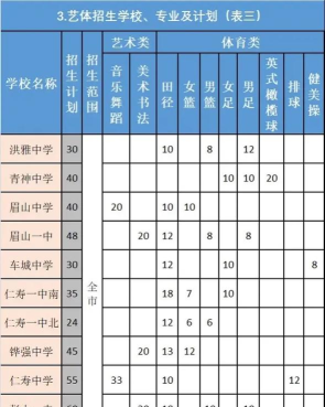 2024年眉山中考250分左右读什么学校好 2024年眉山中考250分左右读什么学校好