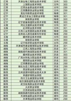 2024年阆中中考300-400分可以上的职业学校 2024年阆中中考300-400分可以上的职业学校