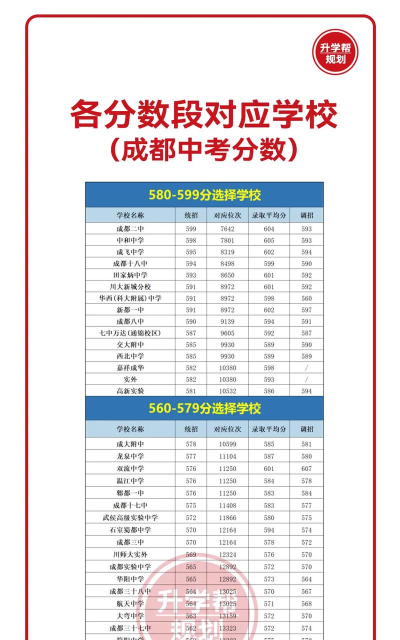 2024年阿坝中考300-400分可以读什么学校 2024年阿坝中考300-400分可以读什么学校