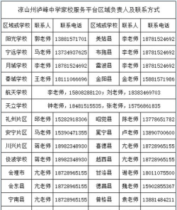 2024年凉山中考350分左右能读哪些学校 2024年凉山中考350分左右能读哪些学校