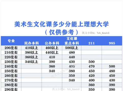 2025美术生文化课484分能上长春大学吗 2025美术生文化课484分能上长春大学吗