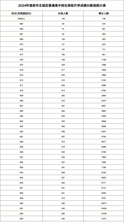 2024年昆明中考350分左右可以上的技校 2024年昆明中考350分左右可以上的技校