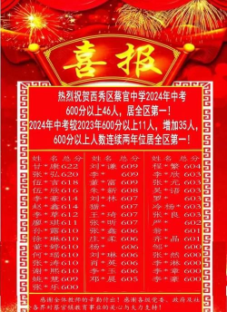 2024年安顺中考300-400分可以上的中专 2024年安顺中考300-400分可以上的中专